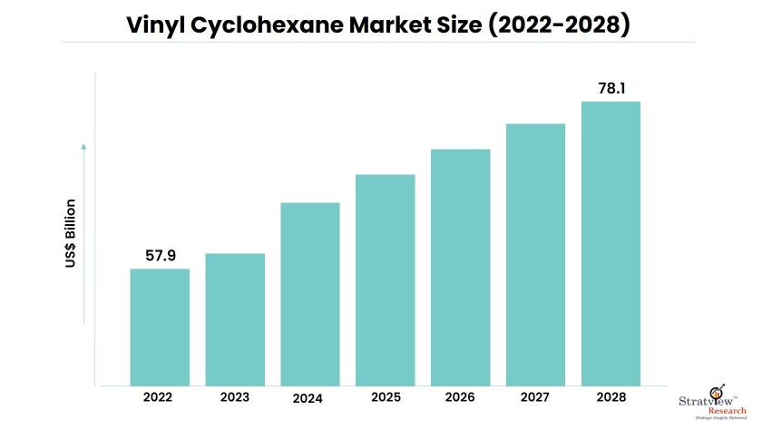 Vinyl-Cyclohexane-Market-Insights